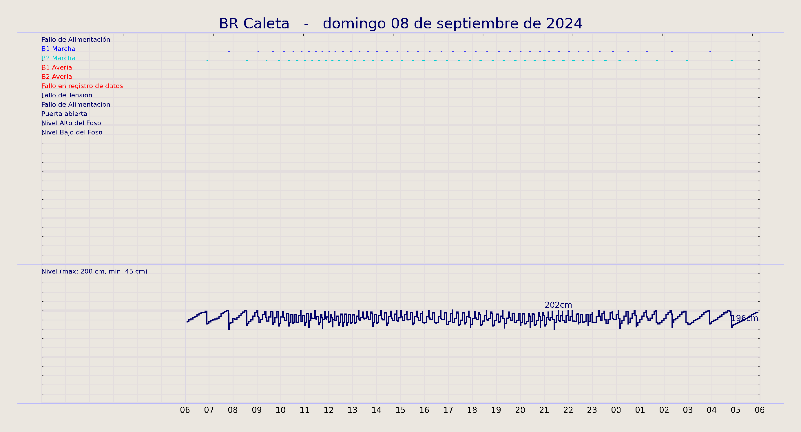 ../../imagenes/vid/2024/BR Caleta/2024-09-08 BR Caleta.png